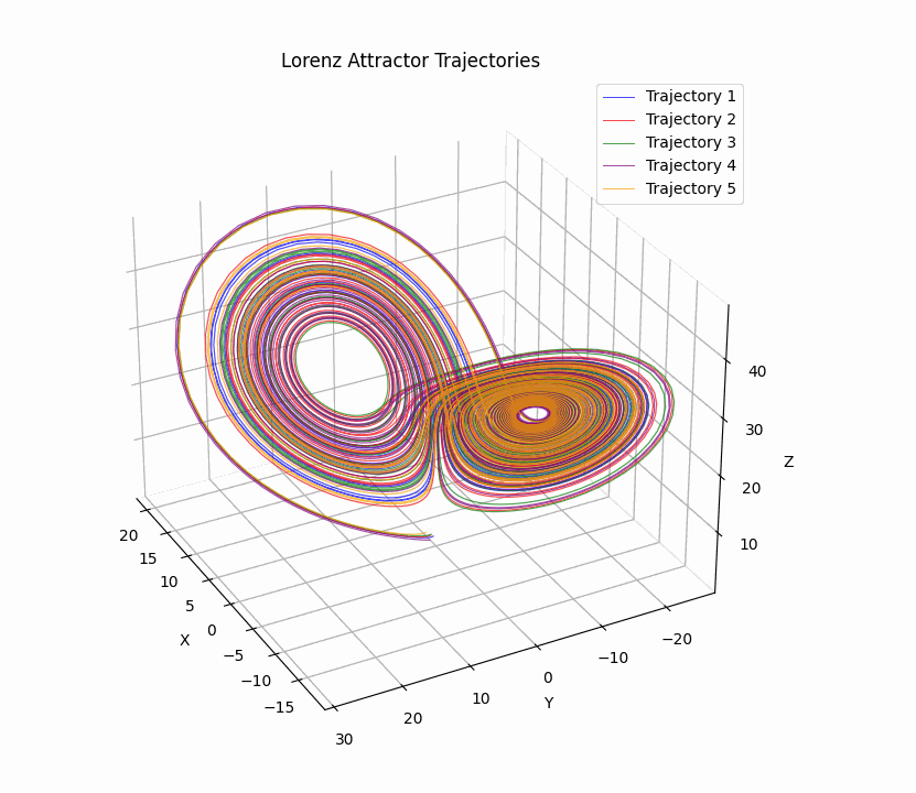 Deep Koopman Learning for Chaotic Systems